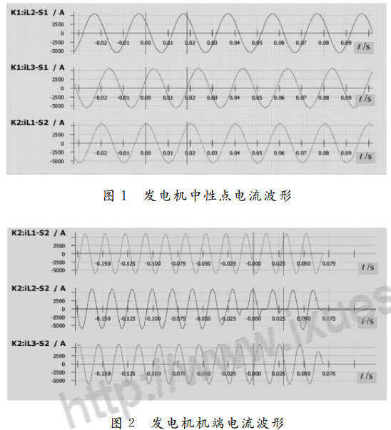 电流互感器铁芯饱和产生的原因 电流互感器的饱和实例图