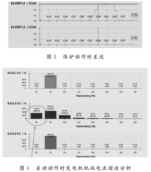 电流互感器铁芯饱和产生的原因 电流互感器的饱和实例图