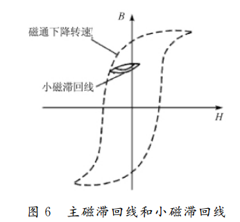 电流互感器铁芯饱和产生的原因 主磁滞回线和小磁滞回线