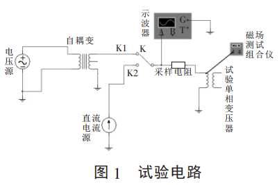 电力变压器铁芯剩磁检测原理及实验分析