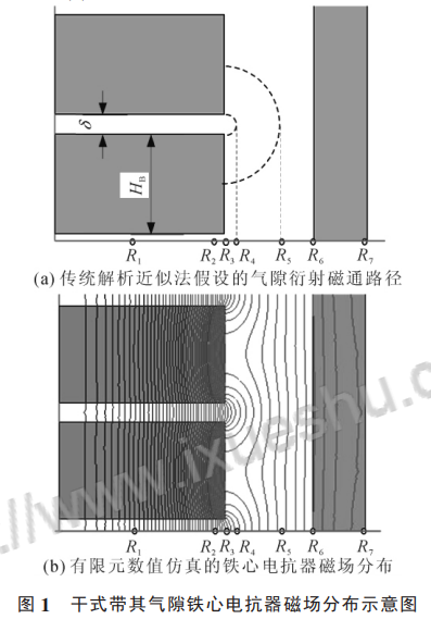 气隙铁芯电抗器电感计算原理