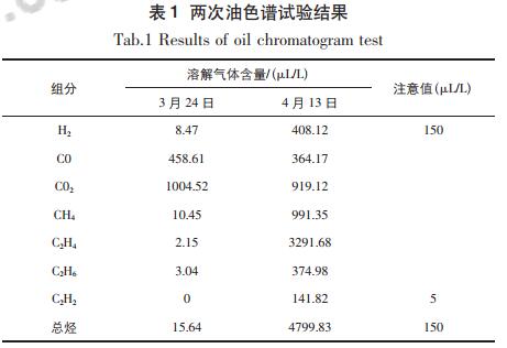 变压器铁芯多点接地引起色谱异常问题的分析处