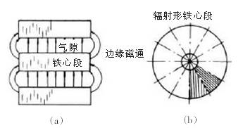 铁芯气隙结构
