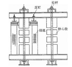 铁芯电抗器结构