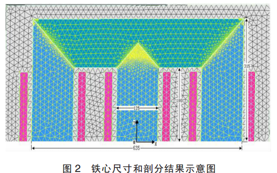 铁芯尺寸和剖分结果示意图