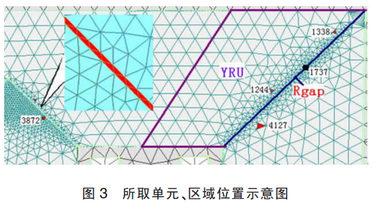 所取单元、区域位置示意图