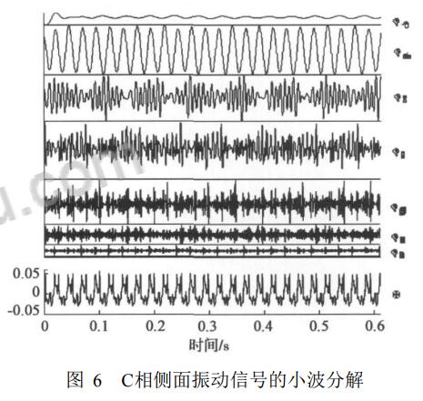 电力变压器铁芯松动故障监测方法实验结果分析 C相侧面振动信号的小波分解